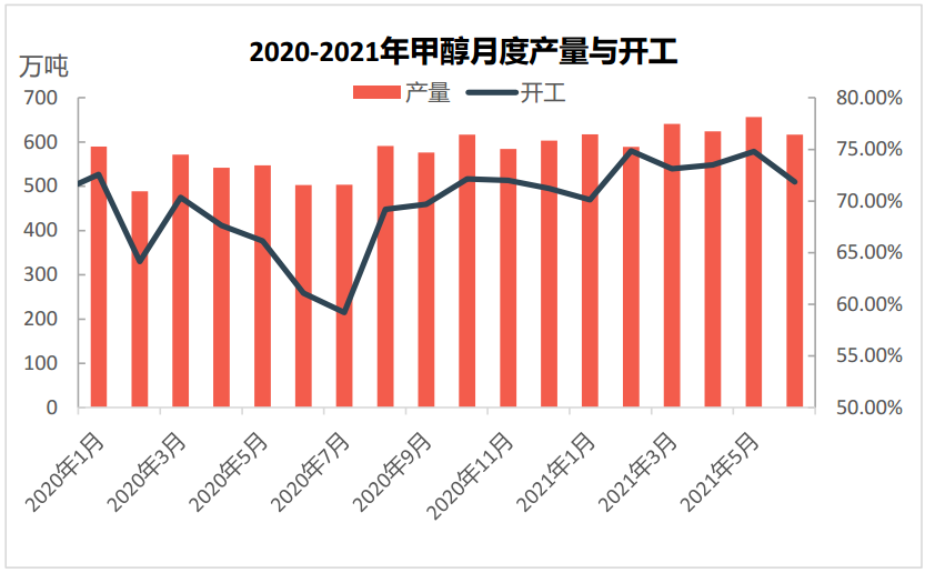 甲醇行情资讯,甲醇行情资讯