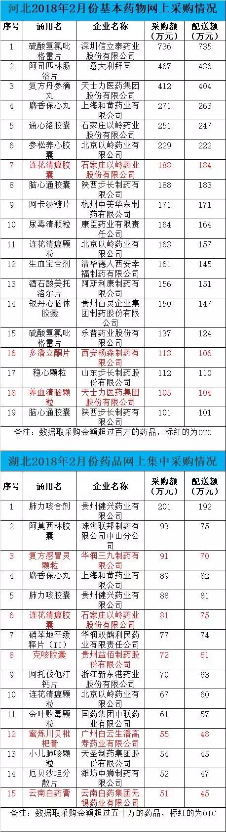 肺力咳最新论述综述