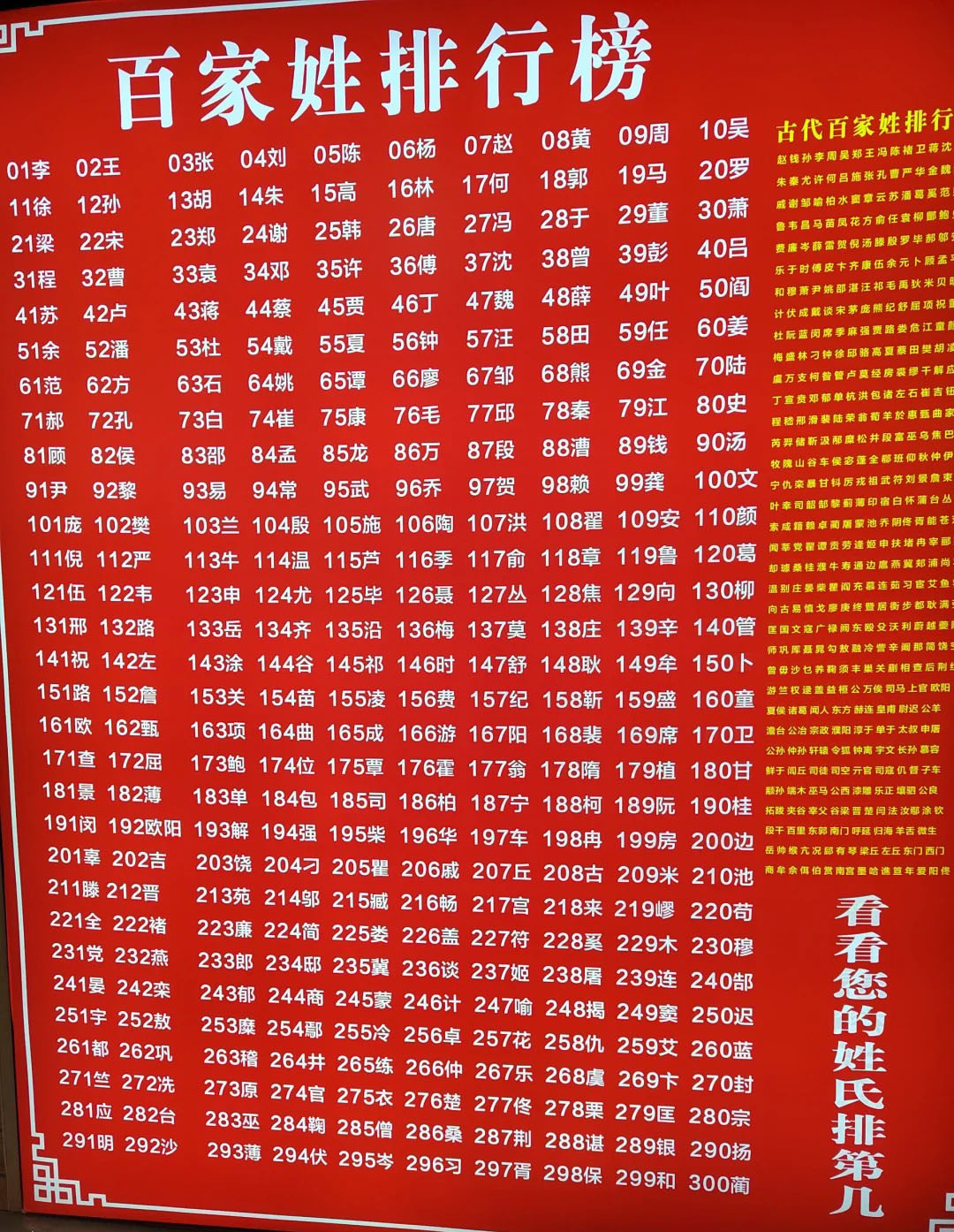 中国最新百家姓排名，探讨历史背景、时代影响与特定地位