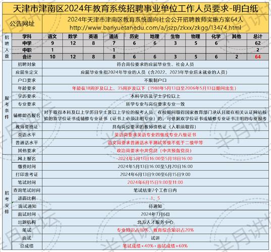 津南区双桥河最新招聘，启程探索自然美景，寻找内心宁静之旅