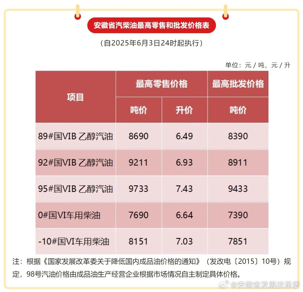 安徽油价调整最新消息2025，趋势分析与展望