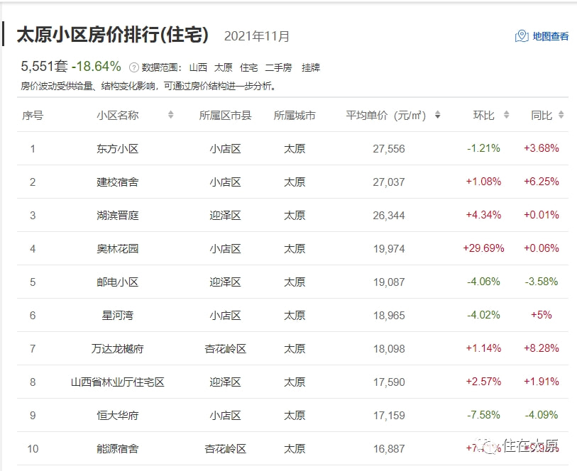 太原二手房销售最新动态，变化中的机遇与自信的力量